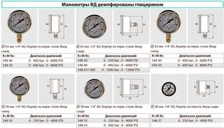 �������� 40��, 0-250 ���, 1/8