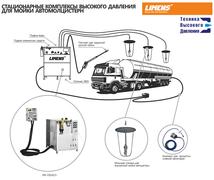 Аппарат высокого давления LM 513-126 C3 (PX) - Трехголовочный комплекс для мойки молцистерн